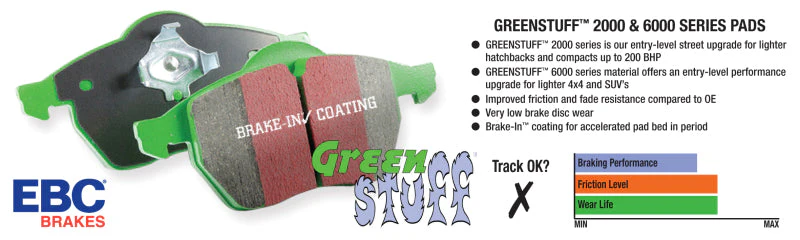 EBC Greenstuff Front Brake Pads DP21809 - Image 2