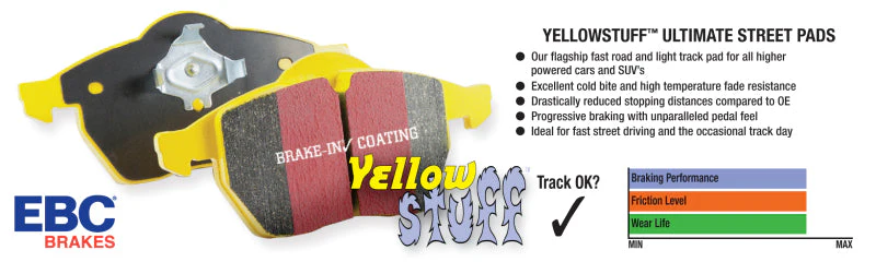 EBC Yellowstuff Front Brake Pads DP41449R - Image 2