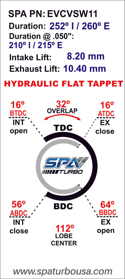SPA TURBO Forged piston set 82mm 1.8L 20V VW/AUDI + 252 / 260 High Performance Camshaft set - Image 8