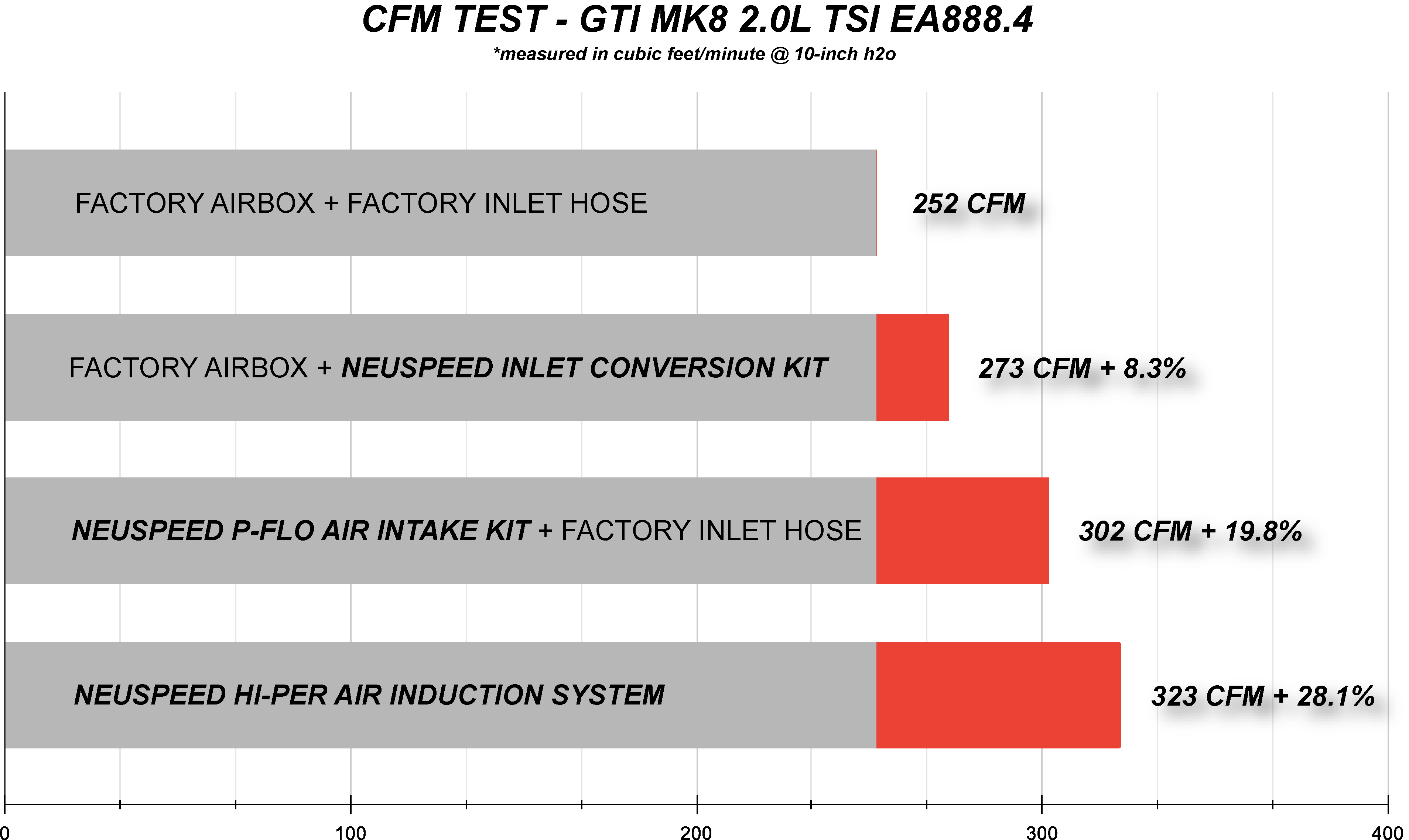 HI-PER Air Induction System • MQBe 2.0L EA888.4 TSI GTI Mk8, A3 8Y - Image 10