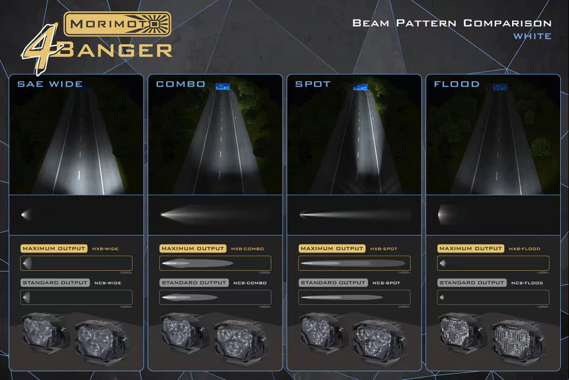 Morimoto 4Banger LED NCS Pods - Image 10