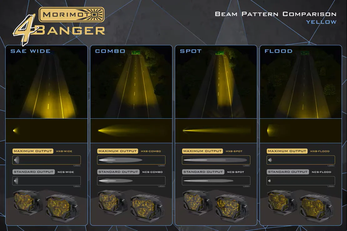 Morimoto 4Banger LED NCS Pods - Image 11