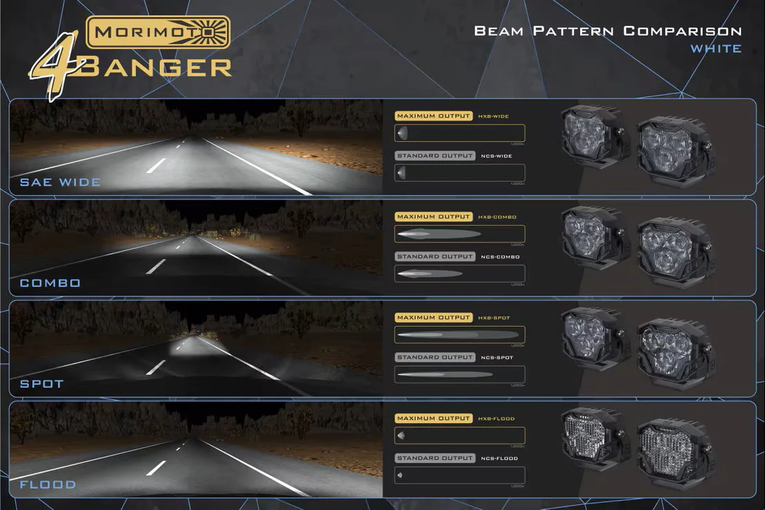 Morimoto 4Banger LED NCS Pods - Image 8