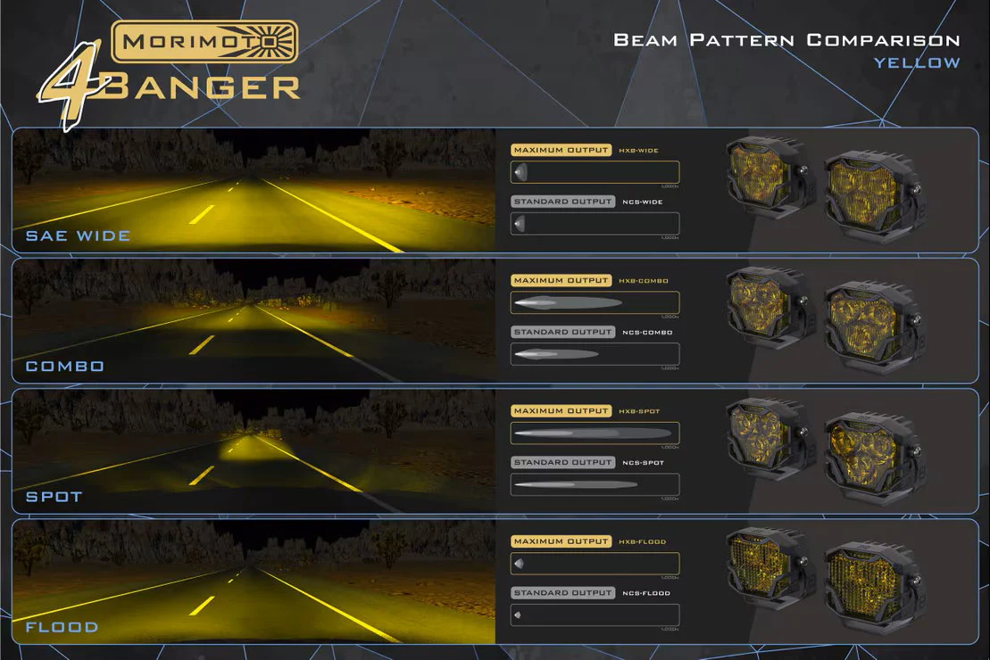 Morimoto 4Banger LED NCS Pods - Image 9