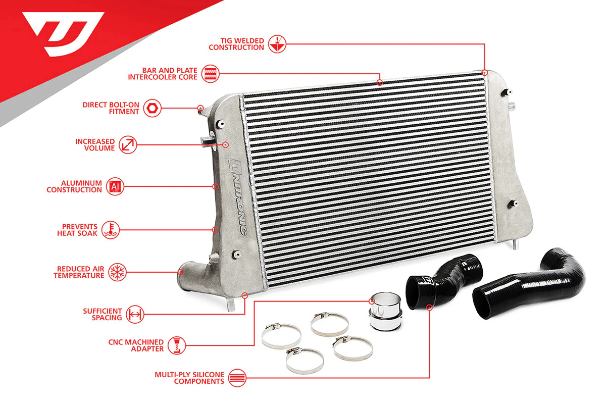 Unitronic 1.8 / 2.0 TSI Gen3 Intercooler Kit - Image 2
