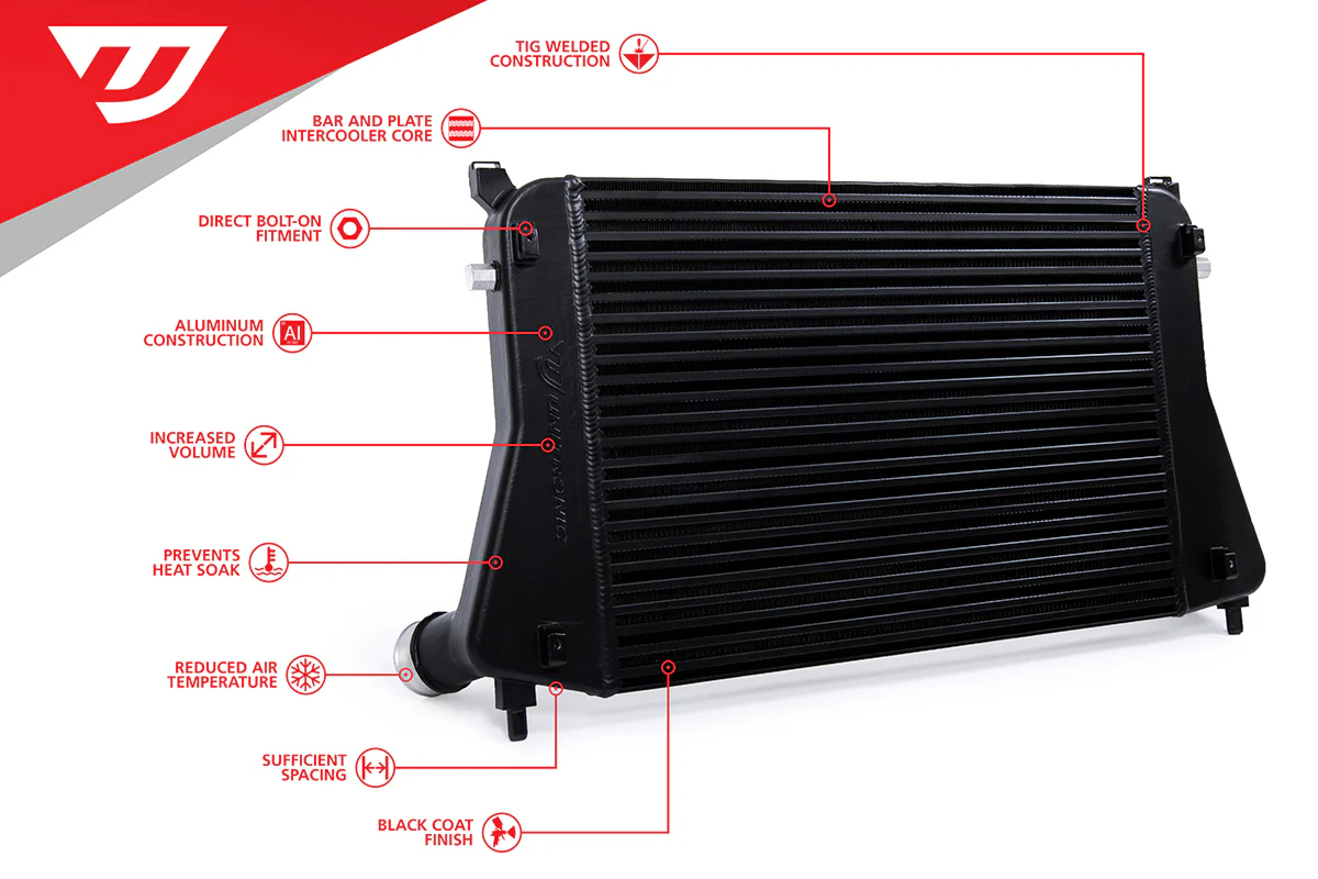 Unitronic Intercooler Upgrade for MK8 GTI/R - Image 7