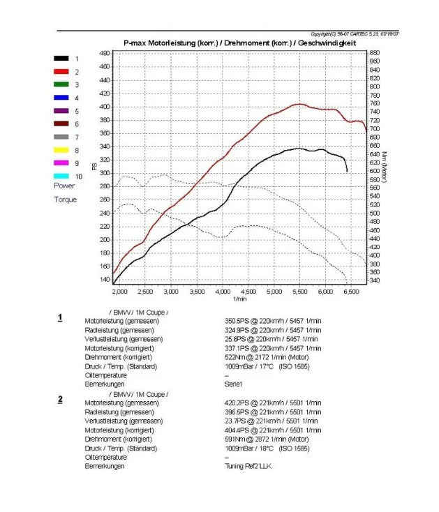 Wagner Tuning Performance Intercooler for BMW N54/N55 EVO1 - Image 4